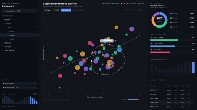 Explore a Business Intelligence Analytical Workspace showcasing a three-panel layout with a scatter plot, collapsible tree menu, and detailed data breakdown on a clean white background.