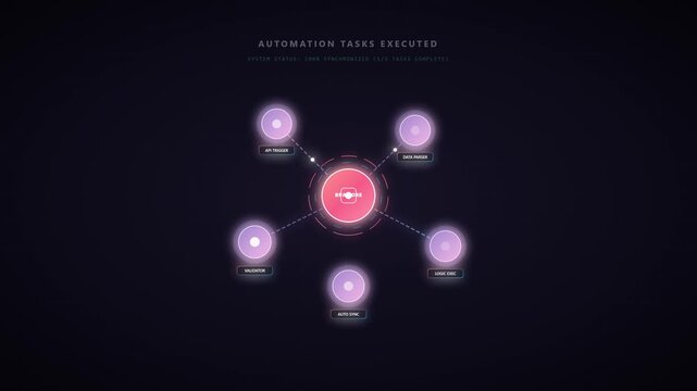 Futuristic Orchestrating Workflow Matrix and Automation Tasks Executed HUD Interface Animation