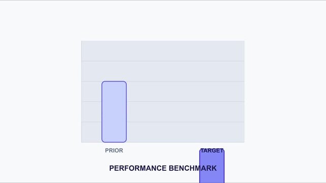 Performance benchmark bar chart animation showing growth from prior to target metrics 4k business