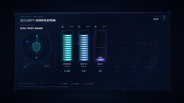 Security verification dashboard with radar sweep and segmented bars reaching fully secured status