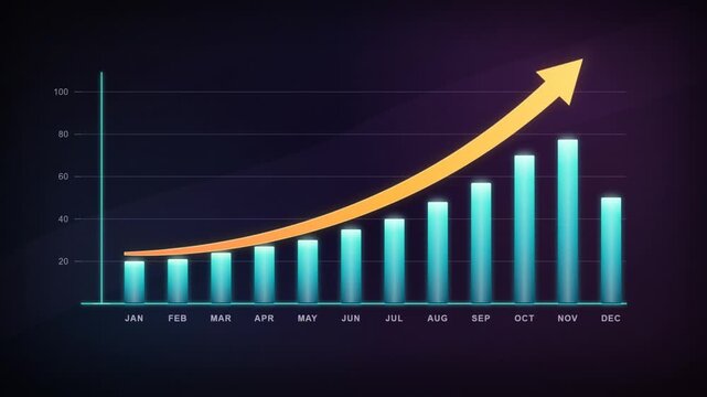 Animated business growth chart with monthly bars rising and golden arrow curving upward