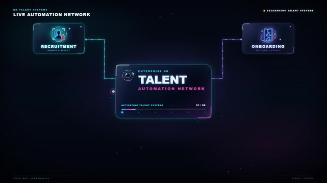HR talent automation network diagram linking recruitment onboarding payroll and learning nodes