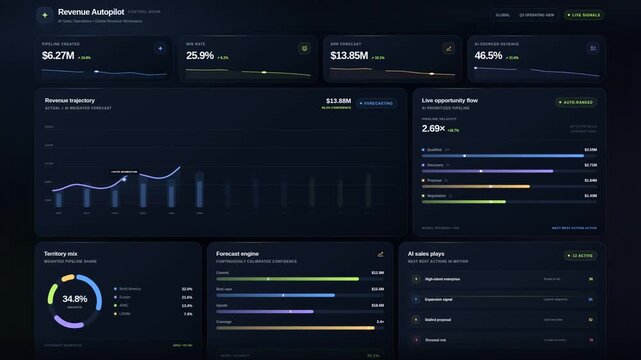 Sales revenue dashboard with rising KPI counters trajectory chart and forecast panels