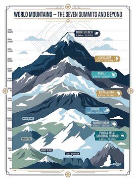 Infographic comparing the height of famous world mountain peaks