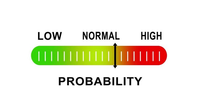 Probability scale gauge moving from low to risk assessment indicator for business data analysis and financial forecasting