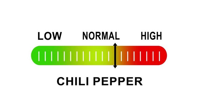 Chili pepper heat level scale gauge indicator animation spicy food intensity meter for culinary menus and restaurant branding