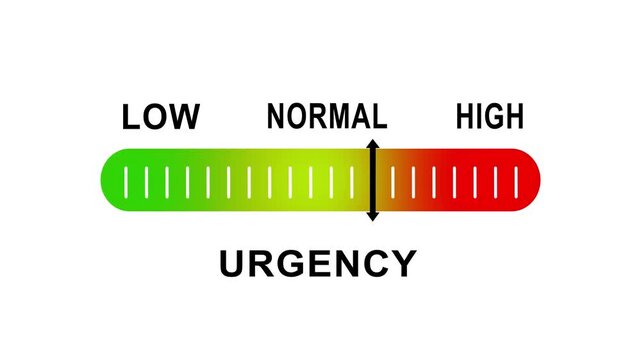 Urgency level indicator gauge animation: low to scale for business, risk management, and priority tracking