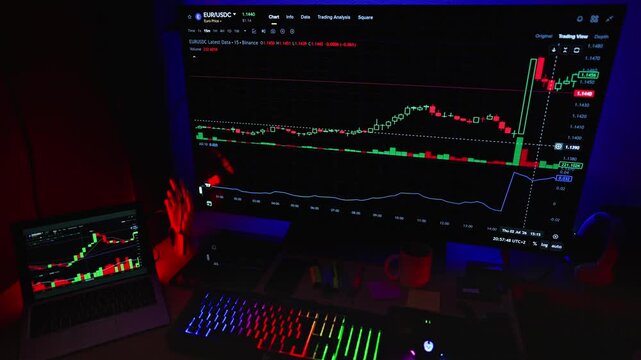 Computer monitor displays complex financial trading charts with red and green candlesticks to analyze market trends while a keyboard glows with vibrant lights on a desk during a late night work.