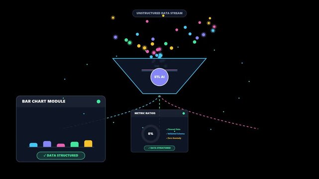 AI automated data cleaning and funnel pipeline processing unstructured streams into clean analytics charts, modern database transformation workflow, software interface