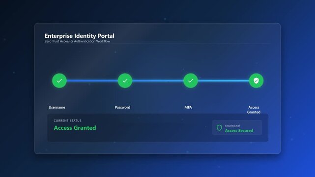 Secure Identity Authentication and Access Management Workflow Portal Dashboard Interface