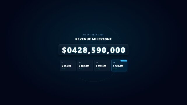 Fiscal Year Revenue Milestone Counter Odometer Animation