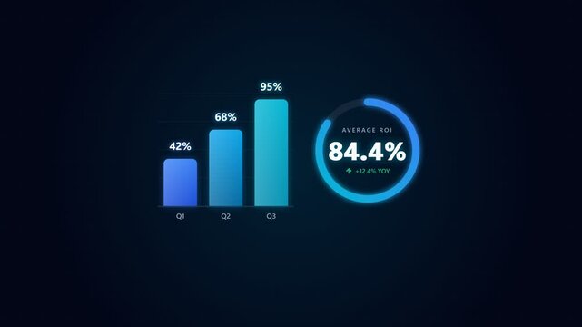 Corporate Growth Metrics Bar Chart and ROI Percentage Animation