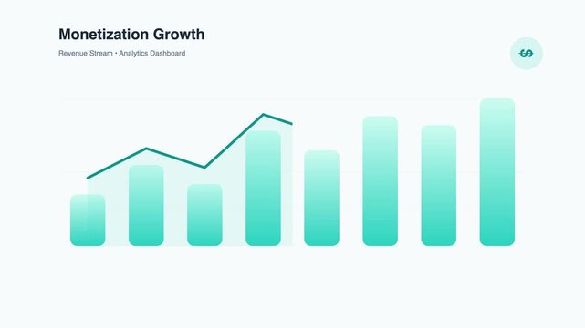 Business Revenue Monetization Growth Bar Chart Analytics Dashboard
