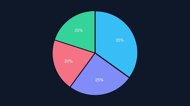 Motion Graphic of colorful pie chart with percentage data slices for business analytics and data visualization