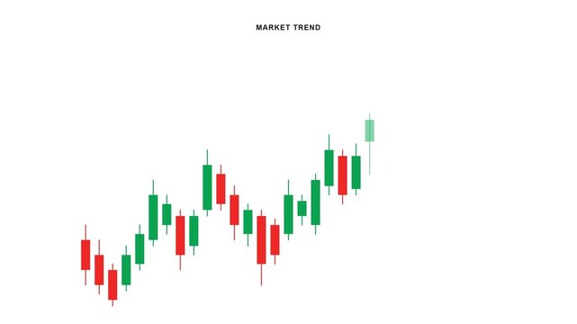 Motion Graphic showing a fluctuating market trend with financial candlestick charts on a white background for business analysis