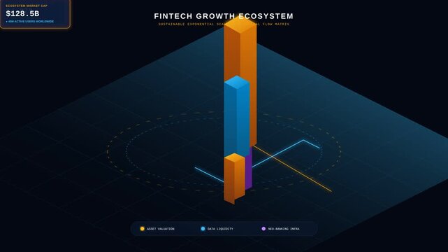 Fintech Growth Ecosystem Isometric 3D Bar Chart Animation Showing Financial Data Capital Flow