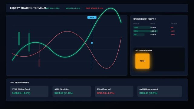 Digital Financial Trading Terminal Interface Showing Live Stock Market Data Analysis Dashboard
