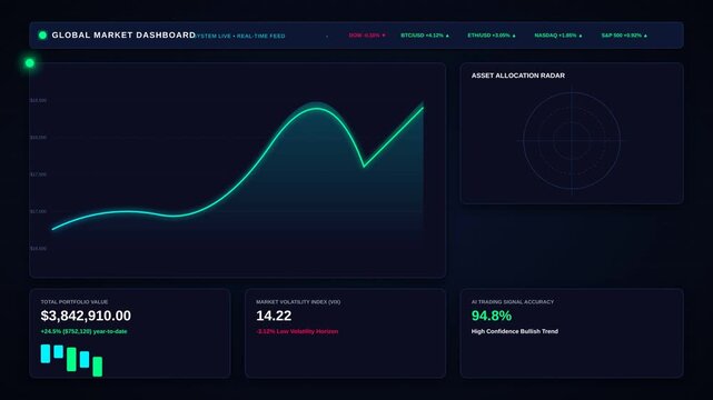 Futuristic Digital Financial Market Dashboard with Real Time Data Analytics and Trading Signals