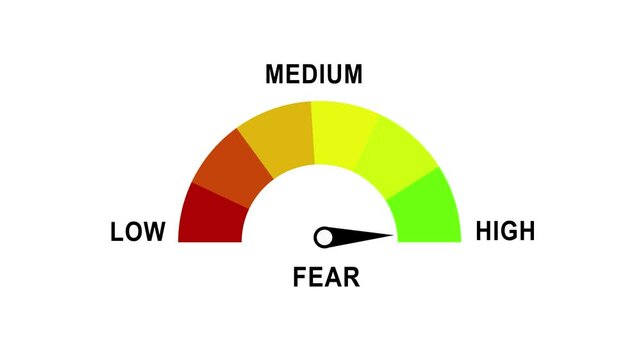 Fear gauge meter animation: measuring anxiety, stress, and risk levels with dynamic needle movement