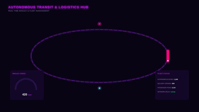 Autonomous Transit and Logistics Hub Network Animation with Real Time Maglev Speed Data Monitoring