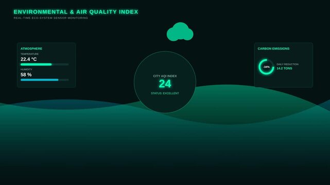 Digital Environmental Air Quality Monitoring Dashboard Interface with Dynamic Data Visualization