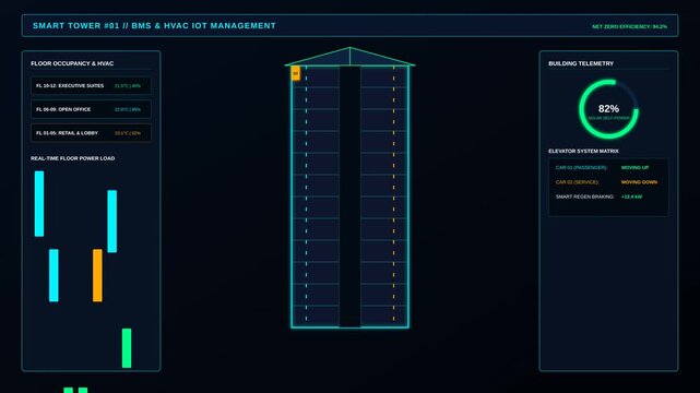 Smart Building Management Interface Displaying Real Time Energy Efficiency and Elevator Analytics
