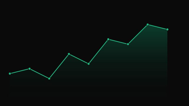 Green line graph with multiple upward and downward segments displayed on a black background, showing data progression or trend analysis.