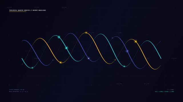 Topological quantum computer displaying anyonic worldlines and braided sinusoidal waves
