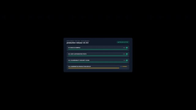 CI CD Pipeline Build Status Deployment Dashboard Transparent Overlay