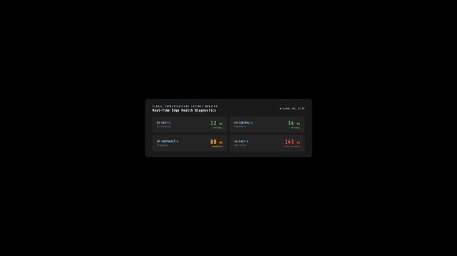 Global Edge Server Ping Diagnostics Dashboard Transparent Overlay