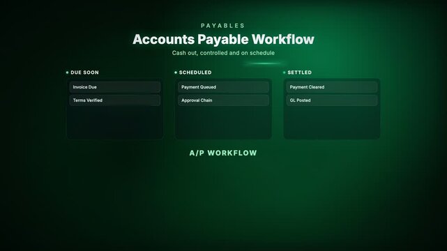 Animated accounts payable workflow diagram tracking invoice approval steps across a procurement process