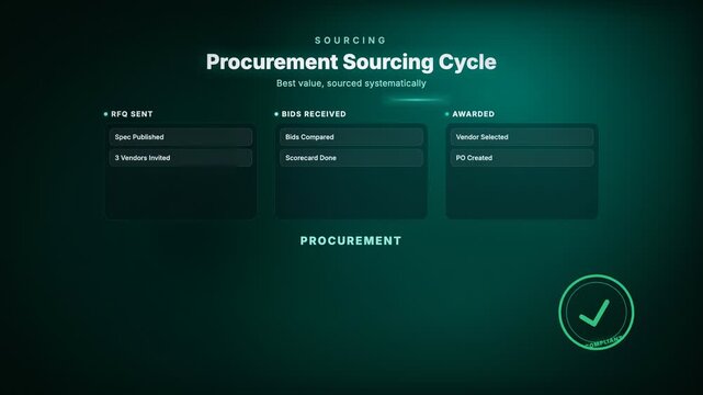 Animated procurement workflow diagram tracking purchasing approval steps across a corporate business process