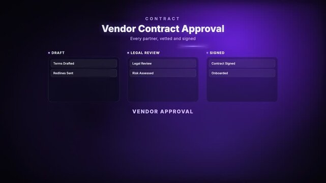 Animated vendor approval workflow diagram tracking supplier onboarding steps across a procurement process