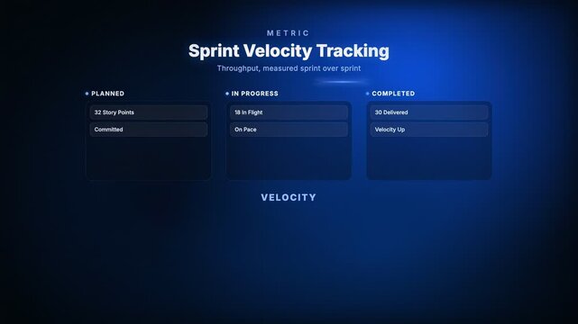 Animated sprint velocity kanban board tracking agile team throughput across a scrum workflow