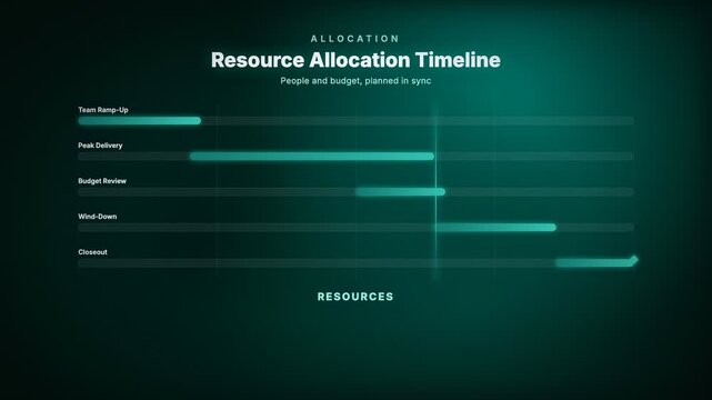 Animated resource allocation timeline tracking team workload across a corporate project schedule
