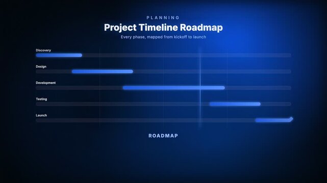 Animated project roadmap timeline with milestone markers tracking tasks across a business planning schedule