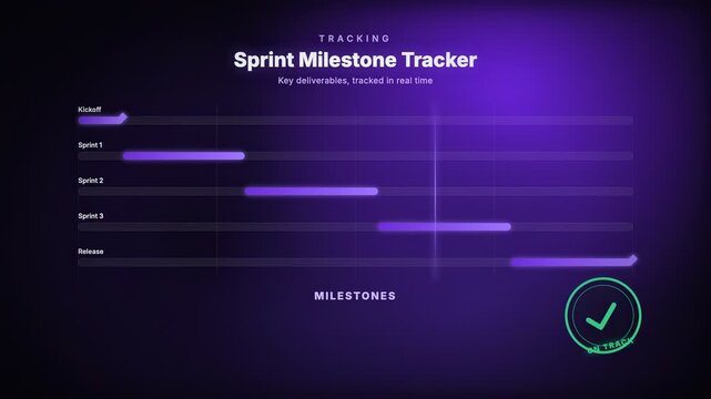 Animated project milestones timeline highlighting key delivery dates along a corporate roadmap schedule