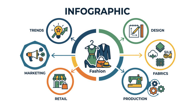 Fashion industry lifecycle circular infographic diagram.