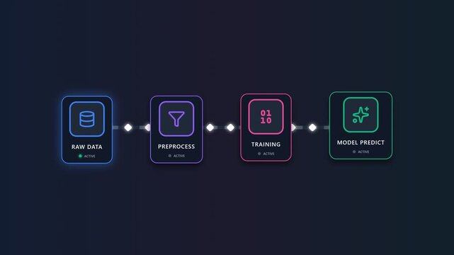 Machine Learning Pipeline Animation with AI Processing Workflow 4K