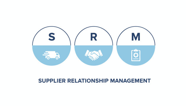Supplier relationship management diagram showing SRM initials in three circles with delivery, handshake, and checklist icons.