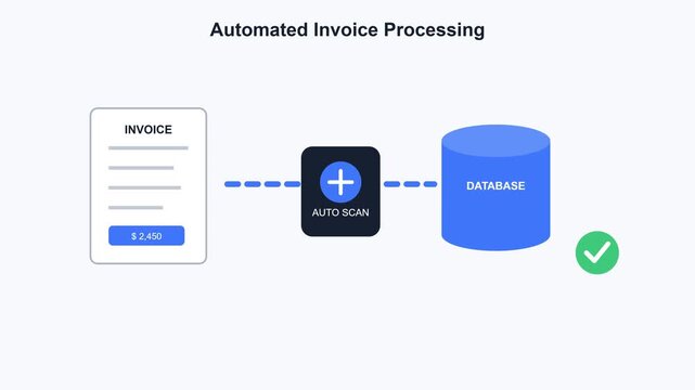 Automated invoice processing animation, digital document scanning workflow, database storage system for business accounting