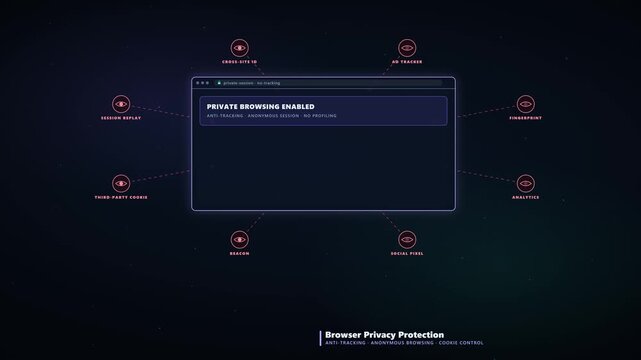 Advanced 4K Animation Showcasing AI-Driven Browser Privacy Features with Tracker Blocking and Device Fingerprint Randomization