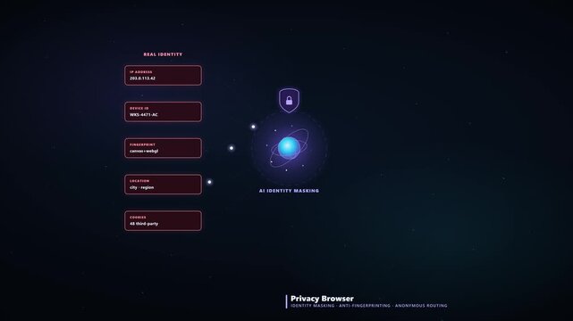 4K Animation of AI Identity Masking for Enhanced Online Privacy and Anonymity