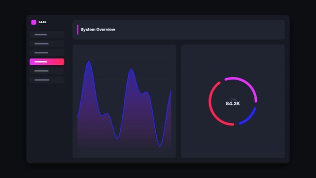 System overview dashboard interface with animated data charts and financial growth metrics