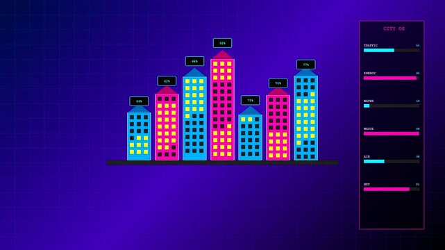 Digital twins displayed as animated bar charts on a glowing blue screen showing fluctuating metrics for an urban environment with changing building height data