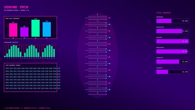 Three digital twins panels display cycling genetic sequence data and vital metric bars in a glowing purple interface that illustrates rapid complex biological information processing flow