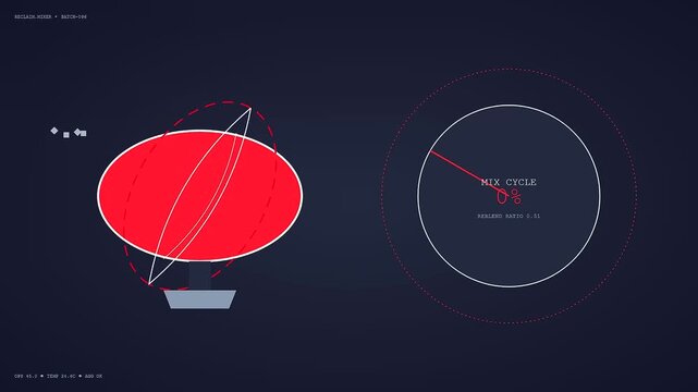 Concrete recycling process shown through a digital animated interface featuring red elliptical shapes and circular dials reflecting varying ratios during a real time factory cycle