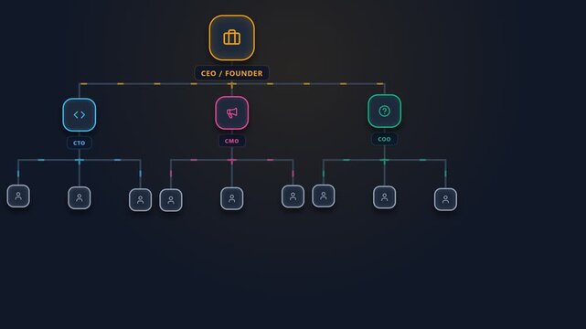 Corporate Company Hierarchy Organization Chart Animation with Connected Teams 4K