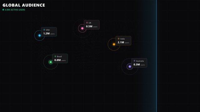 Audience Demographics Map Animation with Geographic Data Analytics