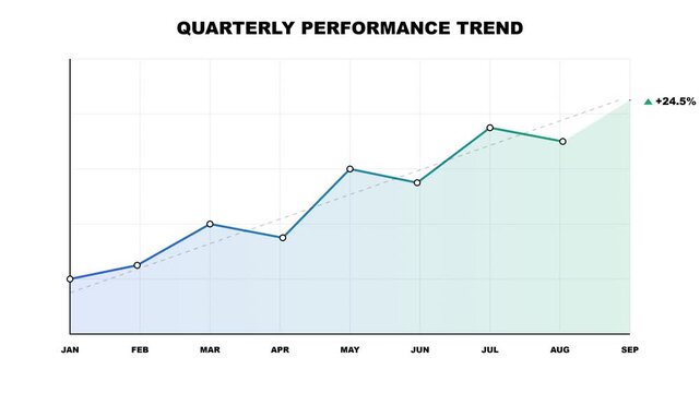 Visualizing Quarterly Company Performance Trend with an Animated Line Graph.